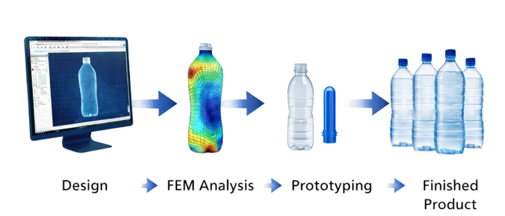 Desarrollo de envase CYPET: diseño, simulación, preforma y producto terminado
